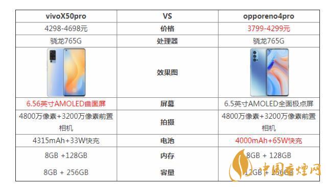 vivoX50pro和opporeno4pro哪個(gè)好-參數(shù)對(duì)比測(cè)評(píng)！