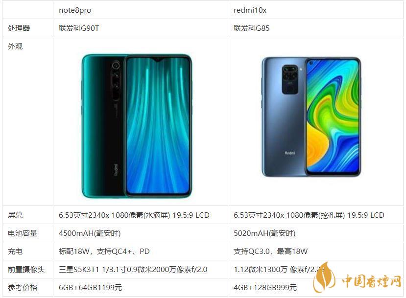 redmi10x和note8pro哪個(gè)好？哪款更值得買？