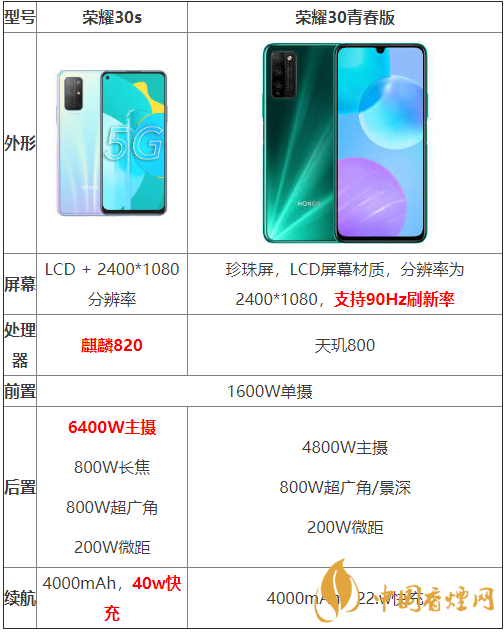 榮耀30s和榮耀30青春版參數(shù)對比-哪個(gè)性價(jià)比更高？