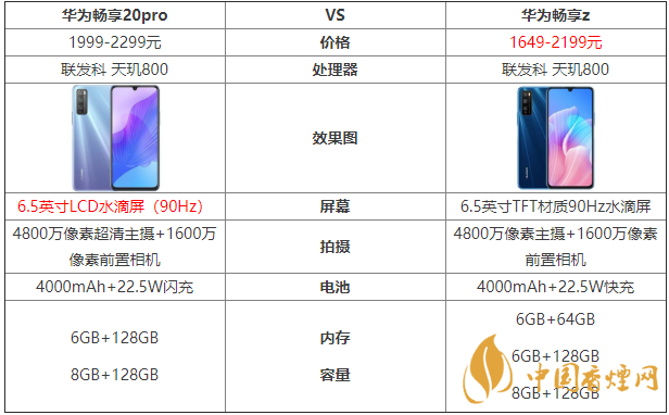 華為暢享20pro和暢享z的區(qū)別-哪款手機更好？