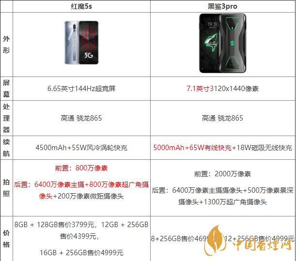 黑鯊3pro好還是紅魔5G好？兩款手機參數(shù)對比測評