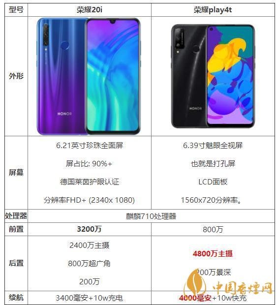 榮耀20i和榮耀play4t參數(shù)對比-那個性價比高？