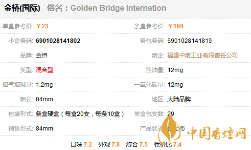 金橋國際香煙多少錢一包？金橋國家香煙價(jià)格表圖