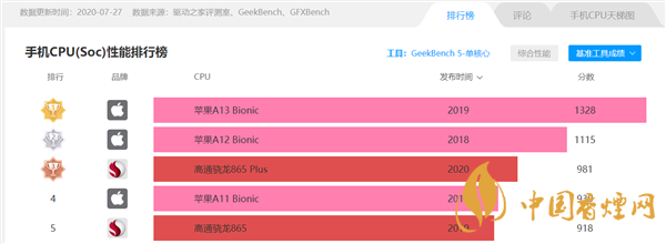 驍龍875跑分是多少？小米11驍龍875跑分詳情