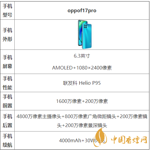 oppof17pro參數(shù)配置-oppof17pro參數(shù)測評(píng)