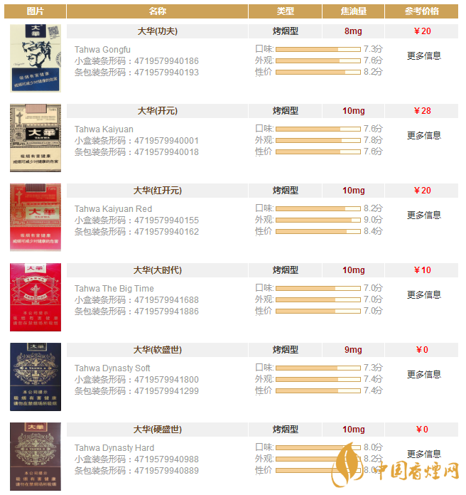 大華香煙多少錢一包？大華香煙價格表圖一覽