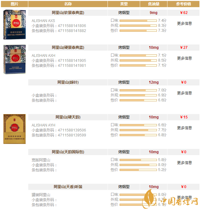 阿里山香煙多少錢一包 阿里山全系列香煙價(jià)格表一覽
