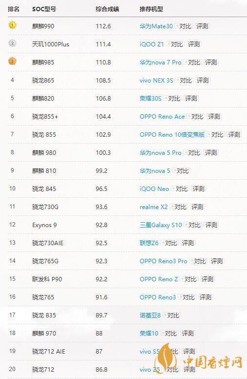 高通驍龍765G和865有多大差別？哪個更好？