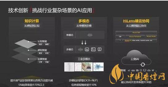 華為ModelArts3.0是什么？ModelArts3.0提供什么服務(wù)？