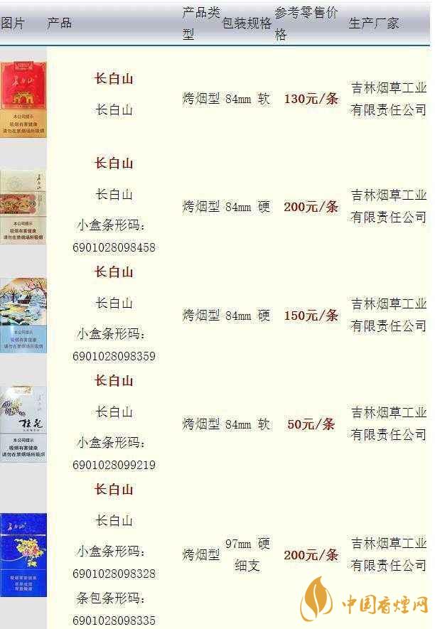 長白山硬人參香煙價格多少一盒？長白山香煙價格最新2020