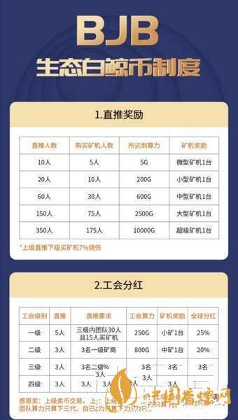 白鯨幣bjb怎么注冊(cè)？生態(tài)白鯨幣bjb注冊(cè)教程