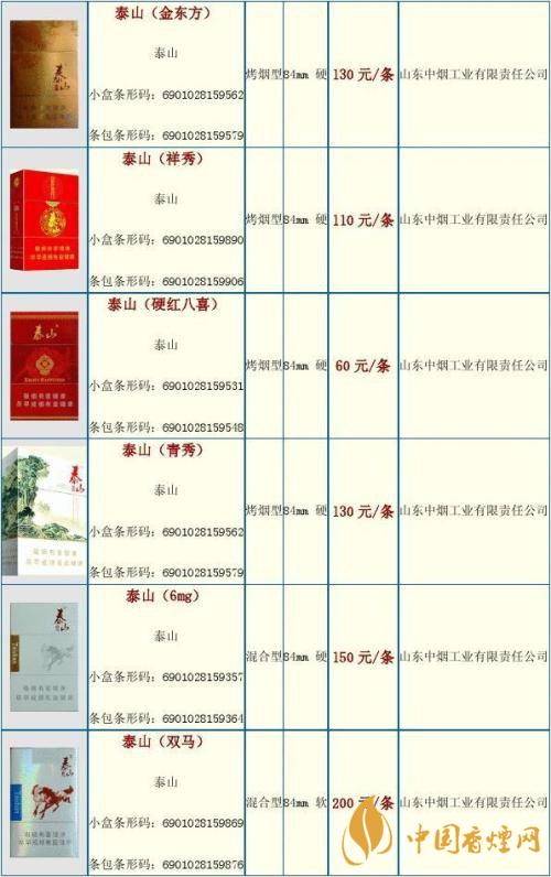 2020泰山金將中支什么價(jià)格？泰山香煙價(jià)格表大全最新2020