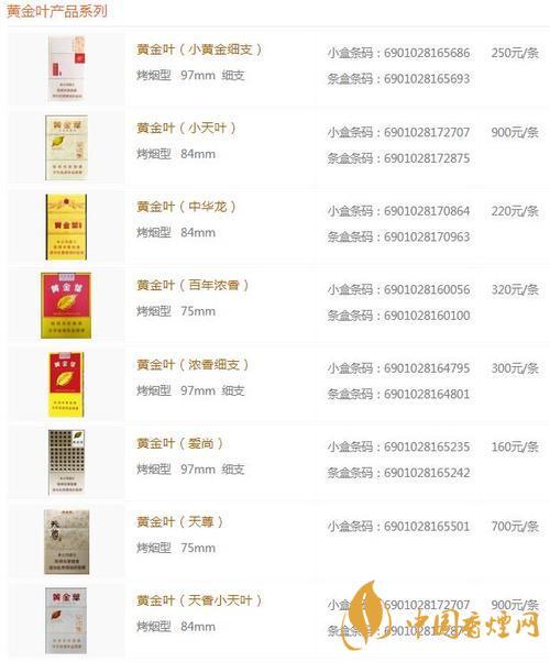 2020黃金葉黑商鼎價格多少？黃金葉香煙價格表及價目2020