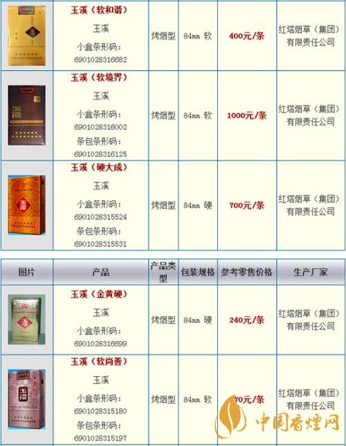玉溪細支108價格多少錢小盒？玉溪系列香煙價格2020