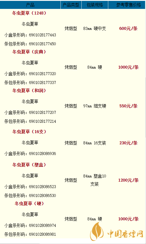 2020冬蟲夏草雙中支香煙多少一盒？2020冬蟲夏草價格