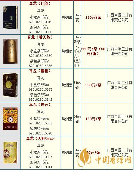 真龍龍?zhí)煜露嗌馘X一包？真龍香煙價格2020