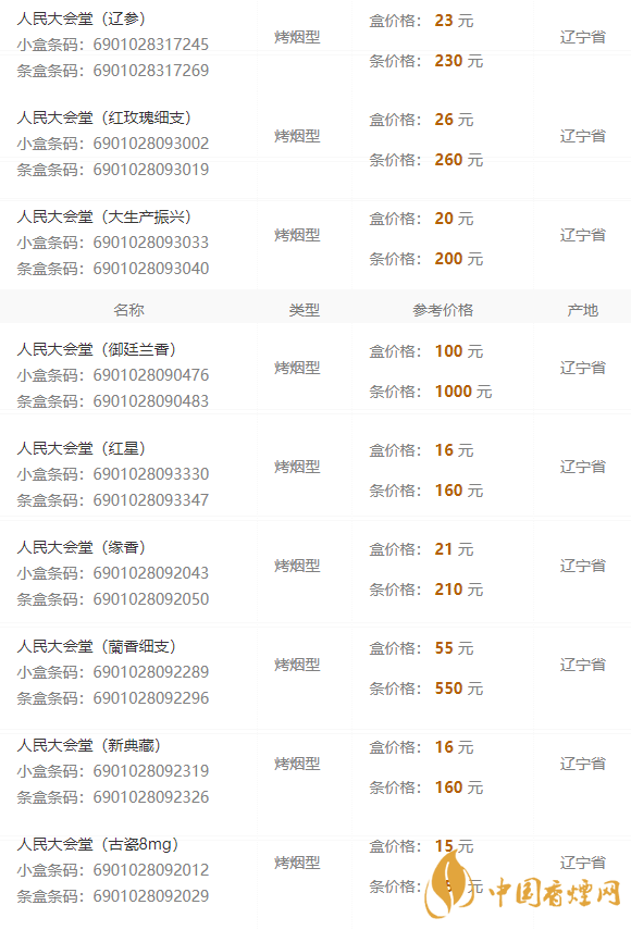 2020人民大會(huì)堂遼參細(xì)煙多少錢一包？人民大會(huì)堂香煙價(jià)格2020