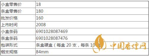 綠呼倫貝爾香煙多少錢(qián) 綠呼倫貝爾香煙怎么樣