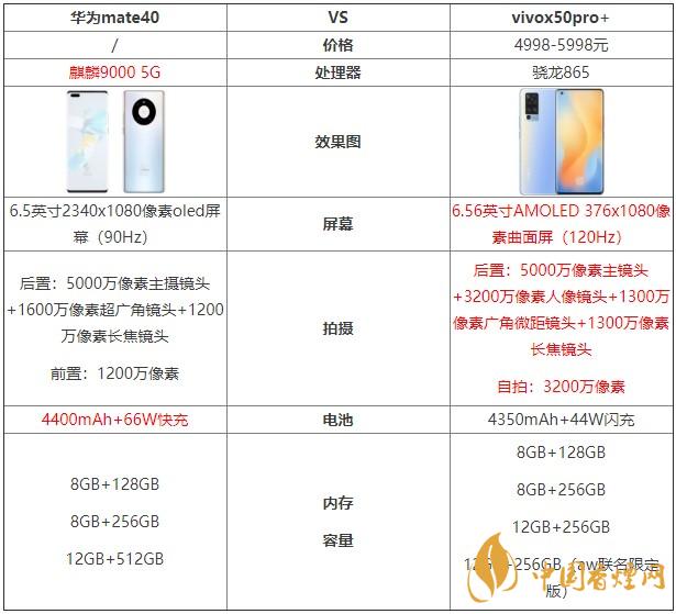 華為mate40和vivox50pro+哪個好？兩款手機(jī)對比測評