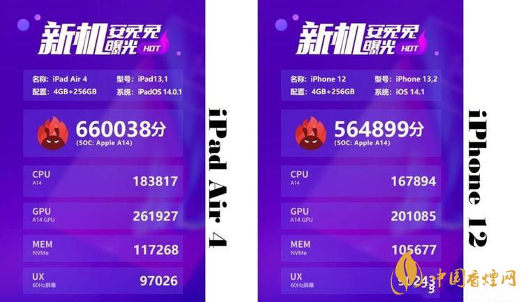 安兔兔測iPhone12 iPhone12安兔兔最新跑分情況