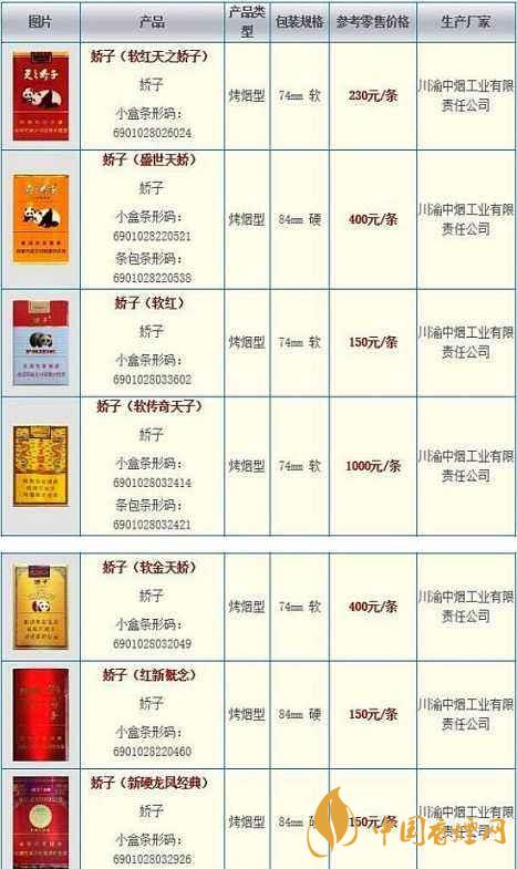 2020嬌子軟祥云多少錢一條？嬌子香煙價格表一覽2020