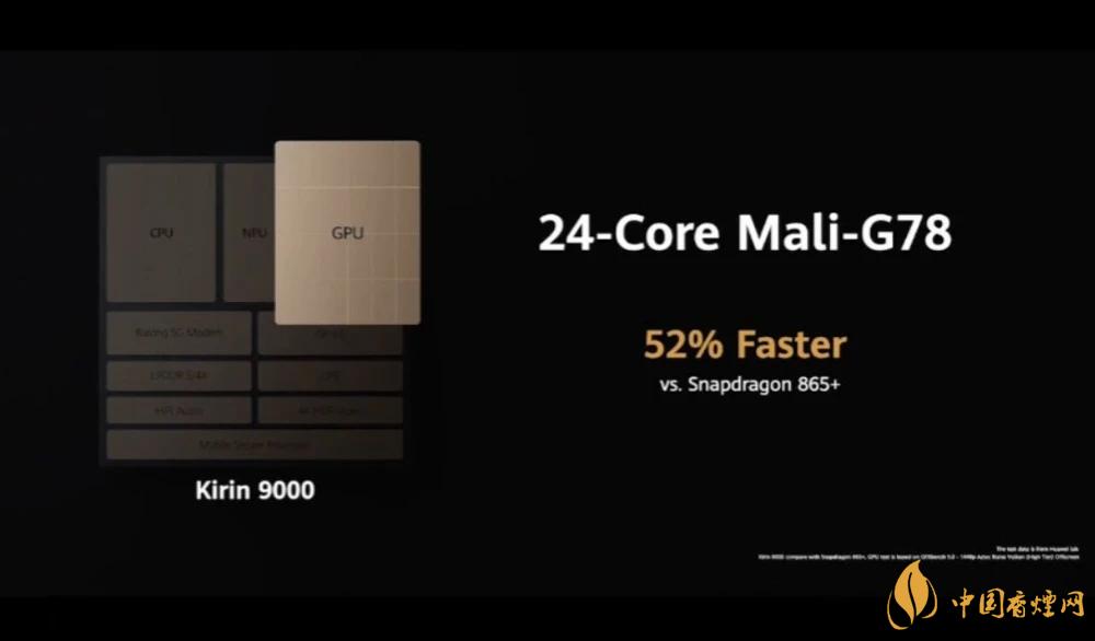 麒麟9000芯片和驍龍865哪個好？詳細(xì)參數(shù)對比測評