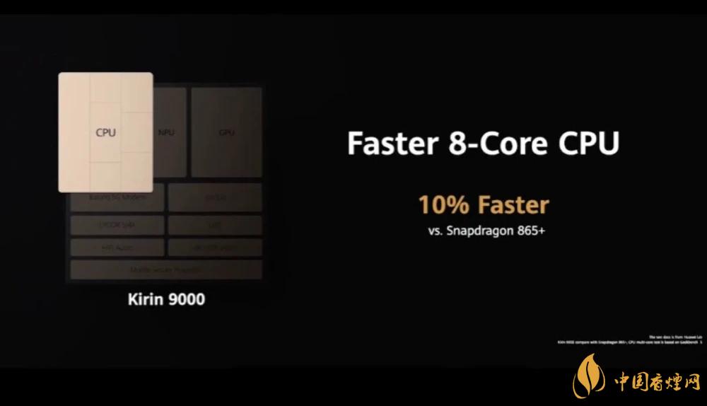 麒麟9000芯片和驍龍865哪個好？詳細(xì)參數(shù)對比測評