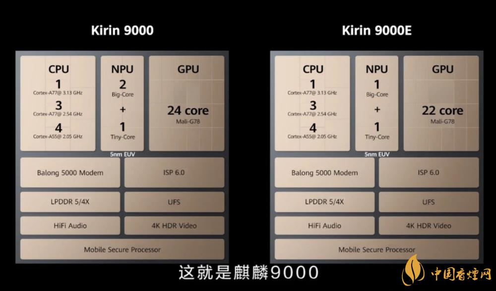 麒麟9000芯片和驍龍865哪個好？詳細(xì)參數(shù)對比測評