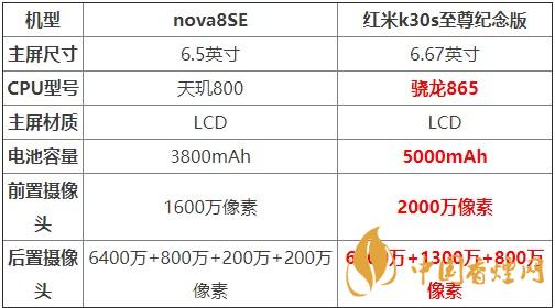 nova8SE和紅米k30s至尊紀(jì)念版對(duì)比 哪款更值得買(mǎi)？