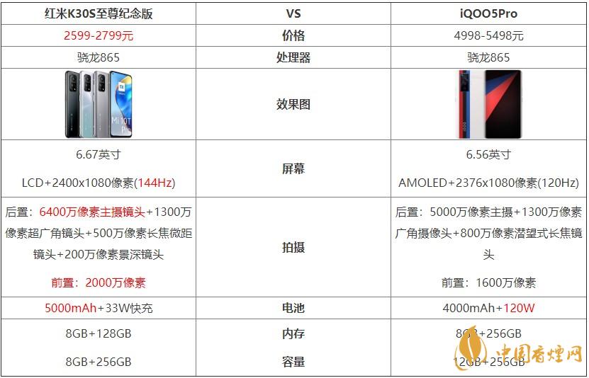 紅米K30S至尊紀(jì)念版和iQOO5Pro對比 哪個好？
