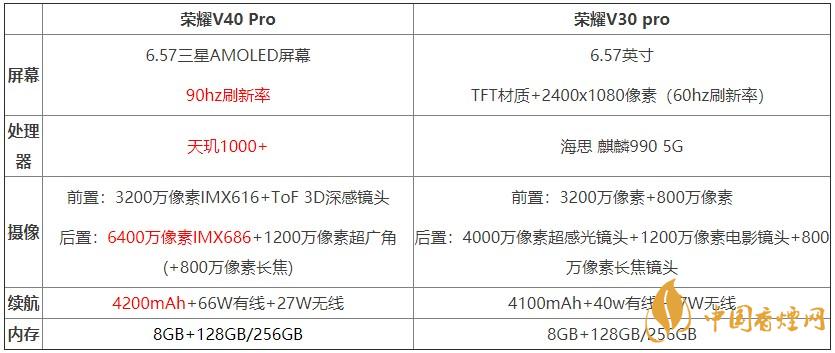 榮耀v40pro和榮耀v30pro對(duì)比測(cè)評(píng) 哪款手機(jī)更好？