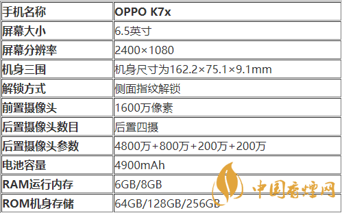 oppok7x續(xù)航能力如何-oppok7x續(xù)航參數詳細介紹2020