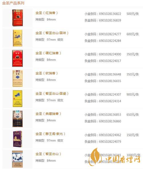 金圣時代15香煙多少錢？金圣香煙價格大全價目表2020