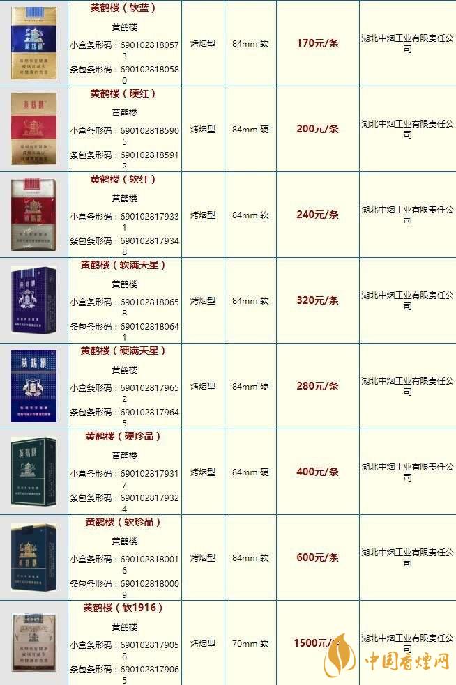 黃鶴樓大慶多少錢？黃鶴樓香煙價(jià)格2020市場(chǎng)報(bào)價(jià)