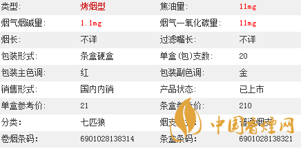 七匹狼通福香煙價(jià)格多少？七匹狼通福香煙價(jià)格參數(shù)介紹2020