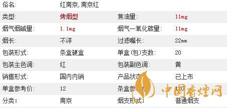 南京紅色煙多少錢(qián)一盒2020價(jià)格查詢(xún)
