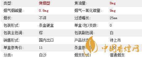 白沙8mg精品多少錢一包價格？白沙8mg精品硬盒價格2020