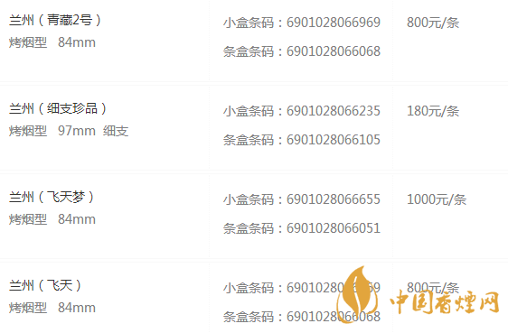 蘭州香煙種類及價(jià)格圖片大全集 蘭州煙多少錢(qián)一包