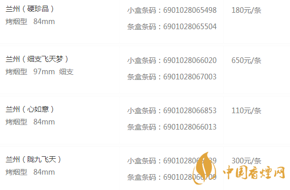 蘭州香煙種類及價(jià)格圖片大全集 蘭州煙多少錢(qián)一包
