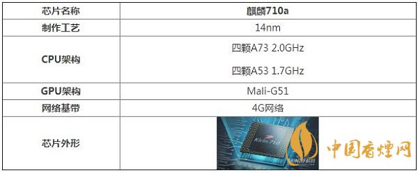 麒麟710a處理器性能怎么樣？相當于驍龍多少呢
