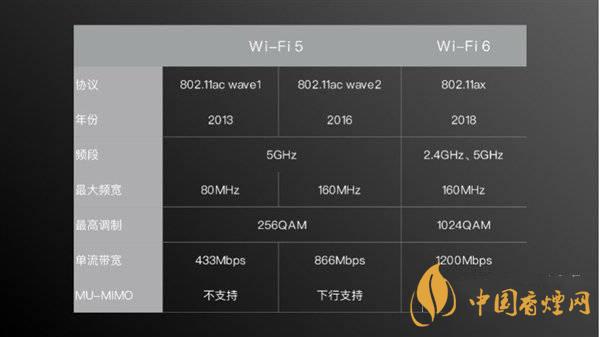 小米11首發(fā)wifi6增強版有什么用 效果怎么樣？