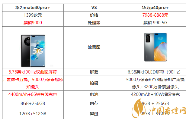 華為mate40pro+和華為p40pro+參數(shù)對(duì)比 哪個(gè)好？