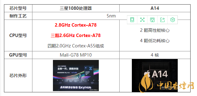 三星1080處理器和A14有什么區(qū)別 怎么選？