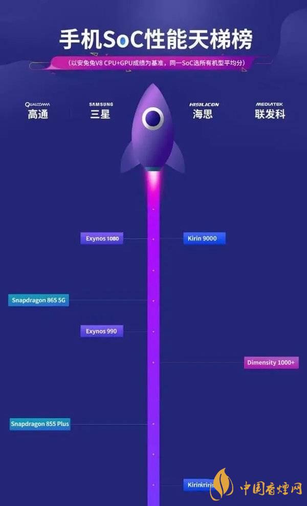 vivox60信號怎么樣 vivox60信號改善了嗎？