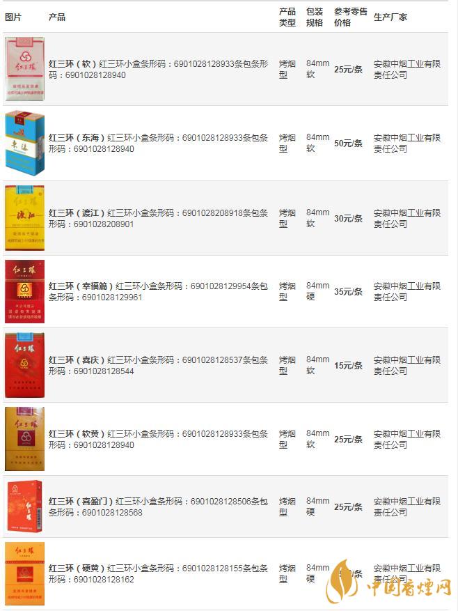 紅三環(huán)香煙最新價(jià)格表圖片查詢(xún)2021