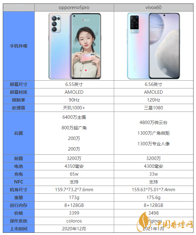 opporeno5pro和vivox60怎么選 opporeno5pro和vivox60哪個(gè)好