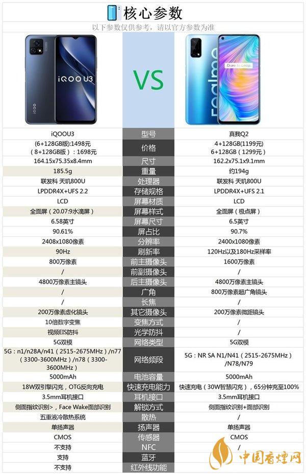 iqoou3和realmeq2參數對比 哪款手機更值得入手