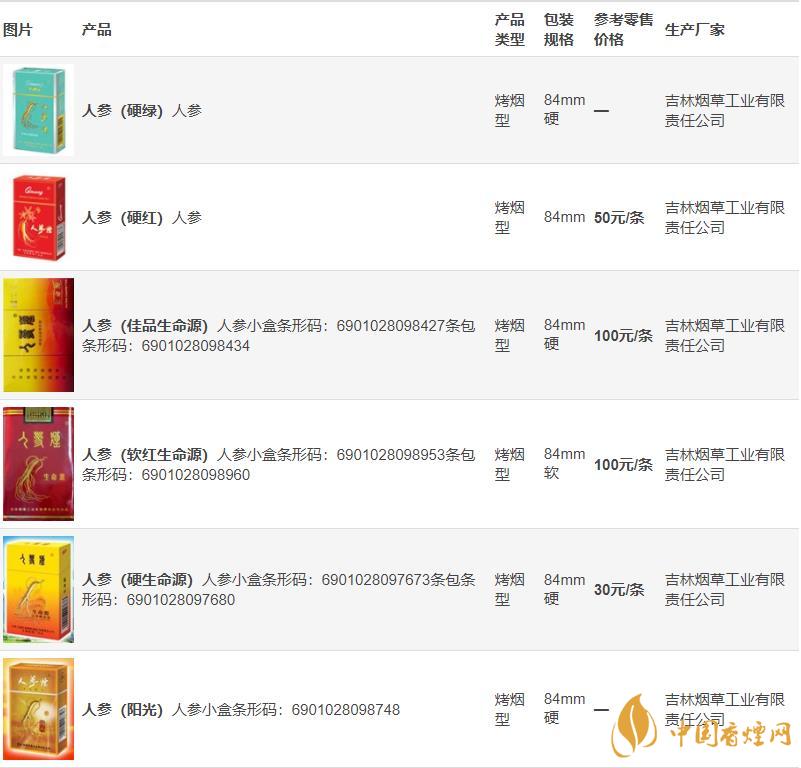 人參牌香煙多少錢(qián)一盒 人參牌香煙價(jià)格最新查詢(xún)