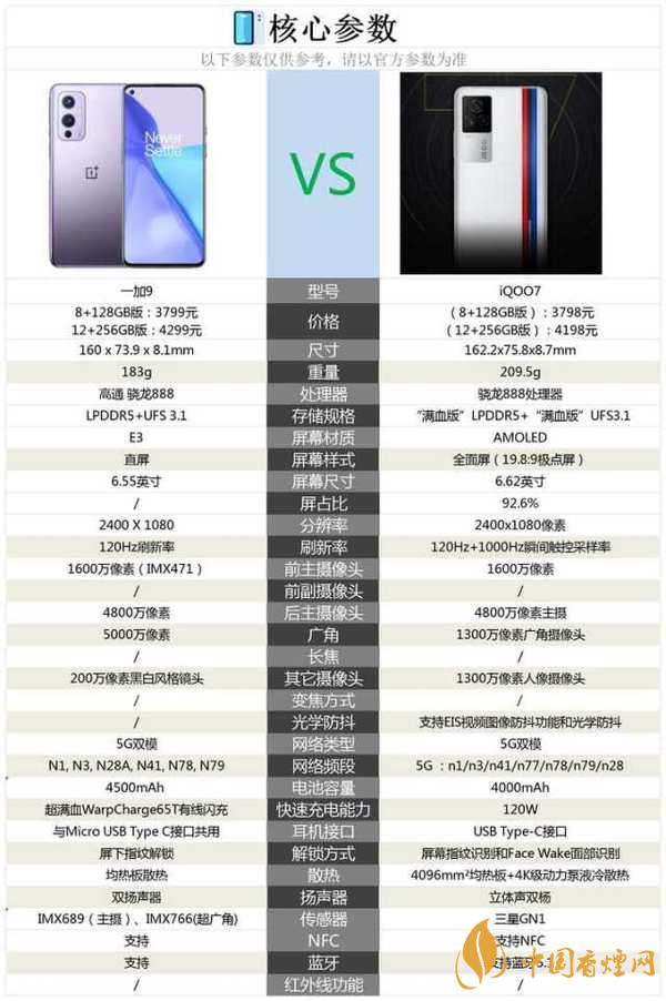 iqoo7和一加9哪個(gè)好 iqoo7和一加9參數(shù)對比