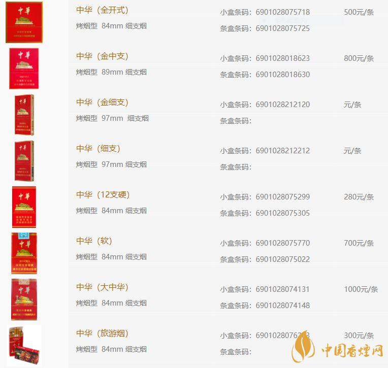 中華香煙價格表圖大全2021 中華香煙價格表一覽